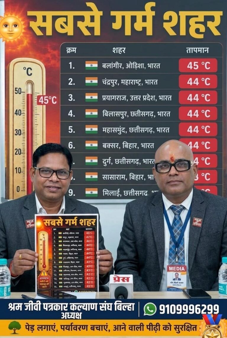 प्रचंड नौतपा पर बिलासपुर संभाग के मीडिया जगत का महा-अभियान: समुद्र शास्त्री ने जताया सबका आभार, शासन-प्रशासन से की संवैधानिक राहत की मांग।