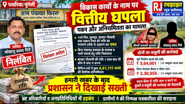 मीडिया की खबर का बड़ा असर: ग्राम पंचायत किरना के घपलेबाज़ों पर गिरी गाज, जिला पंचायत CEO ने सचिव को किया निलंबित; SDM ने जारी की धारा 92 के तहत वसूली नोटिस